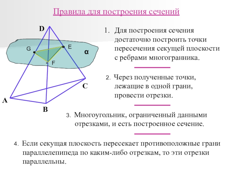 План урока сечения