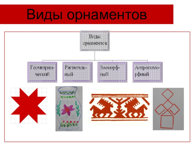 5 орнаментов. Виды орнамента 5 класс. Проект на тему орнамент. Орнамент отпечаток души народа математика. Узоры виды 5 класс.