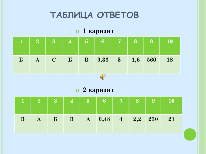 Таблице ответить. Варианты таблиц. Таблица для ответов. Таблица с вариантами ответов. Таблица ответов на 4 варианта.