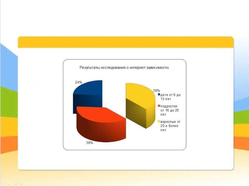 Проект по информатике интернет зависимость