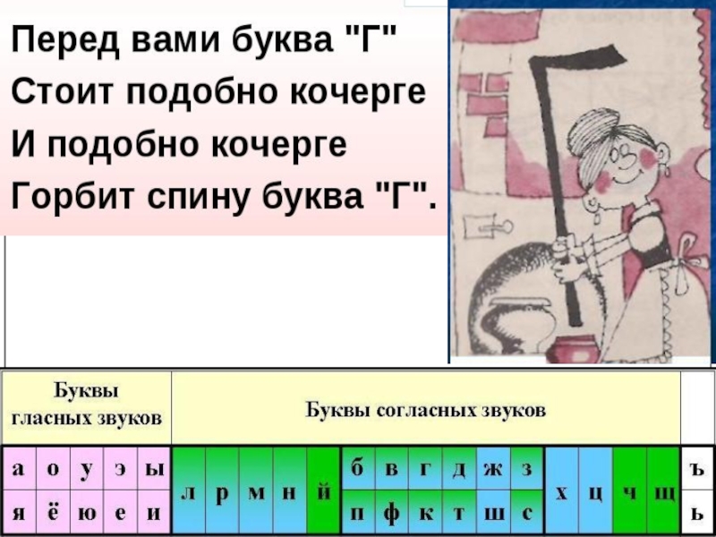 Буква г звук г презентация 1 класс школа россии обучение грамоте