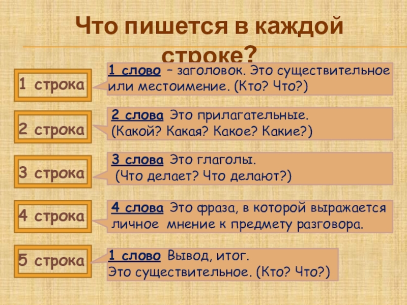 Что пишется в каждой строке?1 строка2 строка3 строка4 строка5 строка1 слово – заголовок. Это существительное или местоимение.