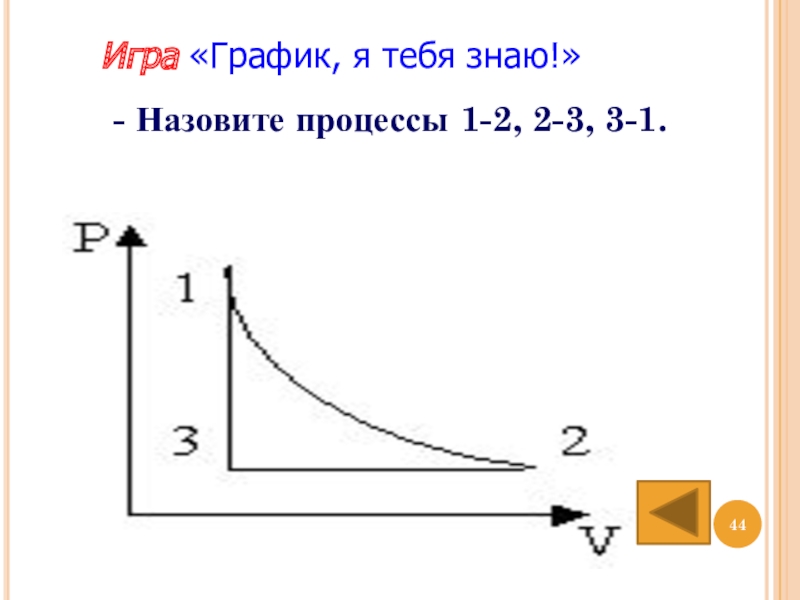 На рисунке приведен цикл