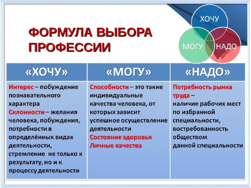 Презентация по профориентации хочу могу надо