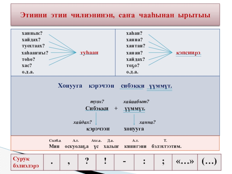 Этии ойо5ос чилиэннэрэ презентация 3 класс