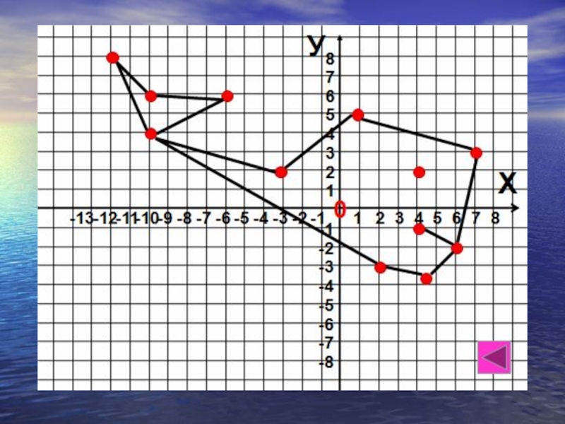 Построить по координатам рисунок 6 класс. Графический рисунок с координатами. Рисунок с координатами точек. Фигура по координатам точек. Рисунок в системе координат по точкам.