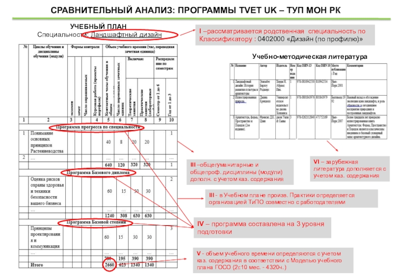 Сравнительный анализ план