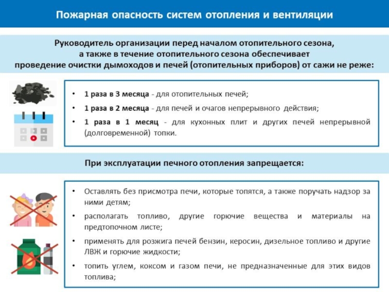 Пожарная опасность. Пожарная опасность систем отопления. Пожарная опасность систем отопления и вентиляции. Пожарная опасность предприятия. Основные виды пожарной опасности в организации.