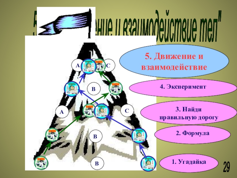 Взаимодействия и движение. Конструктор движения и взаимодействий.