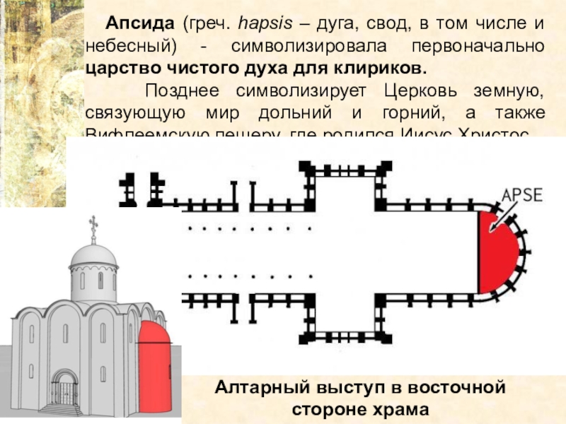 Строители воскресенского собора на истре повторив план топографию и размер