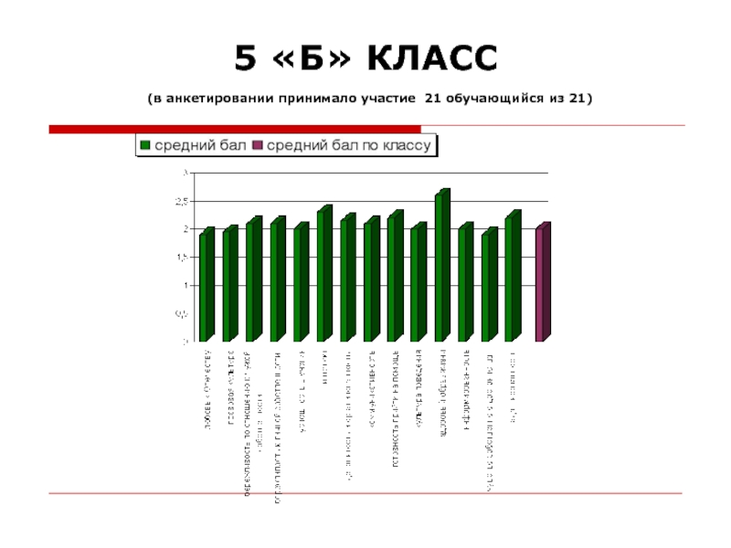 Среднее c. Стимулы для разработки 5g.