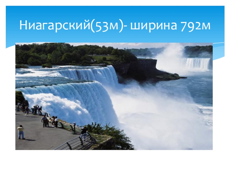 Карта водопад ниагарский водопад