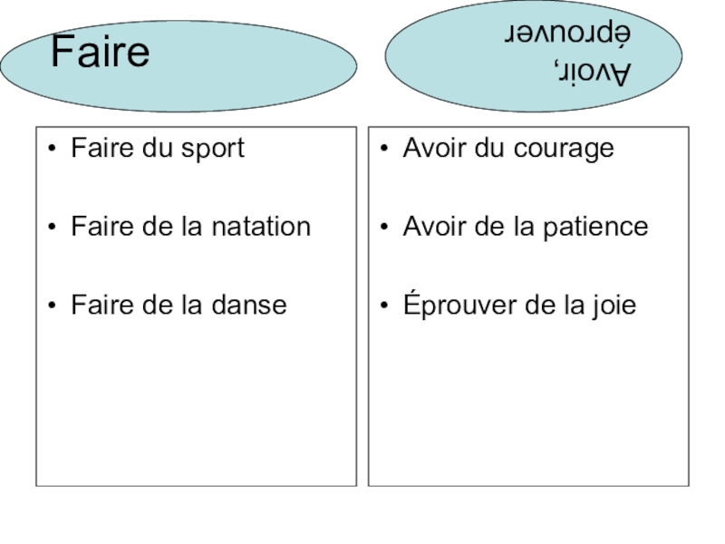 Faire du sport французский. Faire du faire de la правило. глагол faire и jouer. модули sap. Le sport тема по французскому.