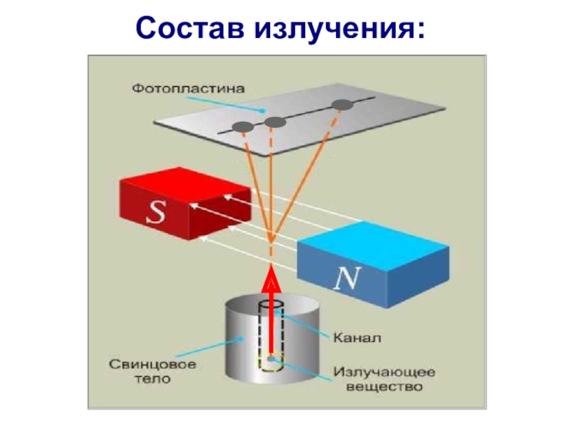 Открытие радиоактивности презентация 11 класс физика