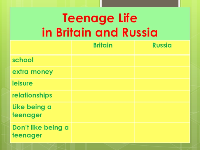 Teenage Life  in Britain and Russia