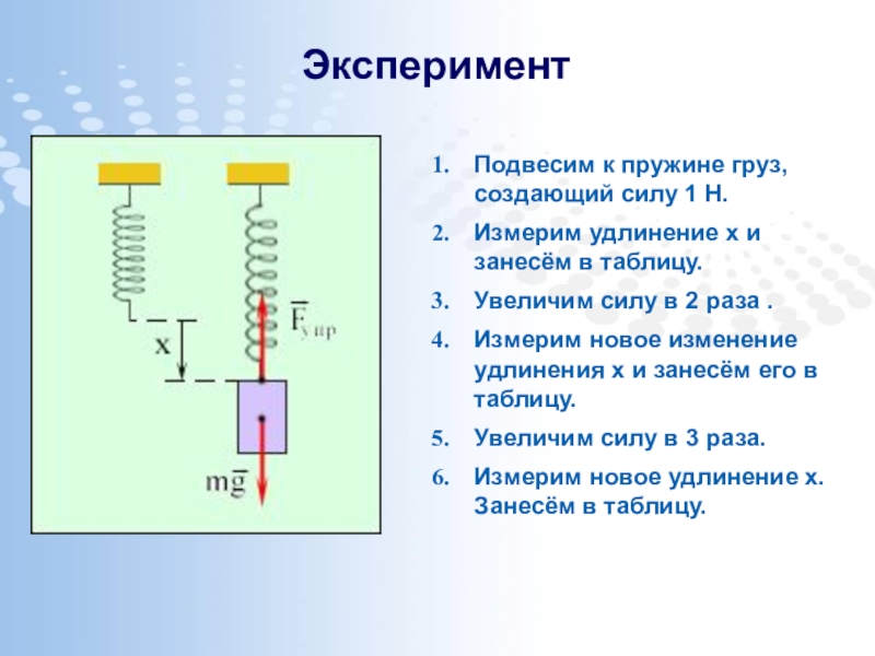 Лабораторная сила упругости 7 класс. Динамометр пружинный удлинение пружины при 1 н. Сила упругости пружины 7 класс. Сила упругости 7 класс физика единицы измерения. Сила упругости f пружины.