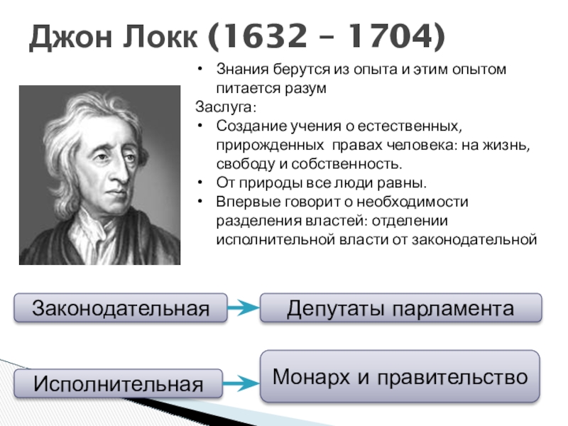 Джон локк страна. Джон Локк (1632-1704 гг.). Гоббс Джон Локк таблица. Джон Локк теория.