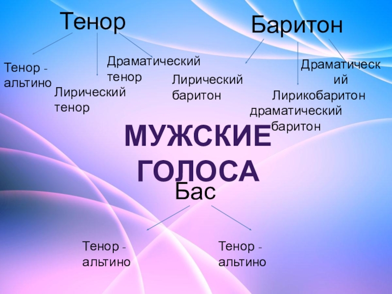 Проект мужской голос