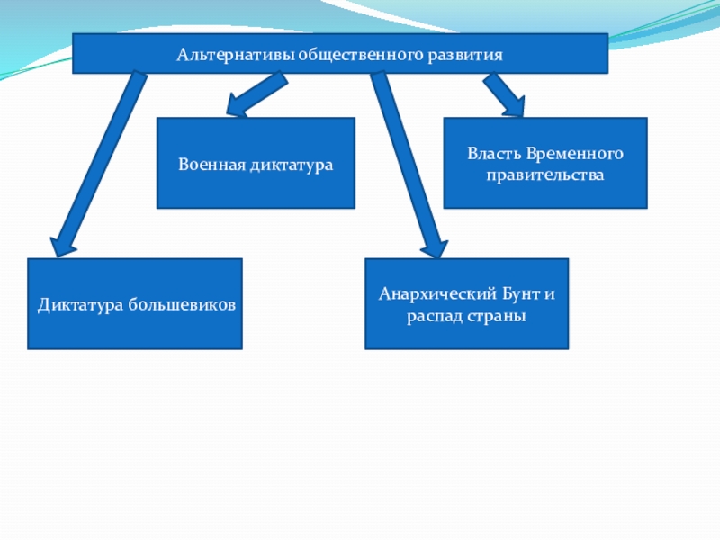 общественные альтернативы