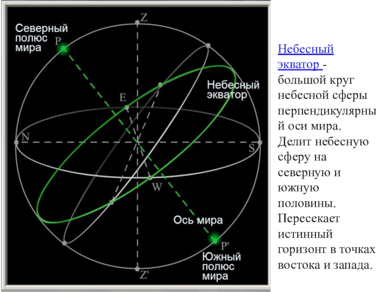 Презентация на тему небесная сфера