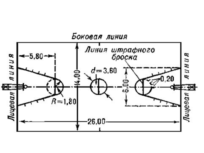 Баскетбольная площадка рисунок со всеми обозначениями