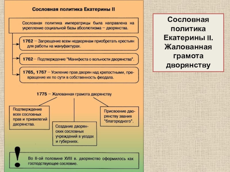 Социальная политика екатерины ii