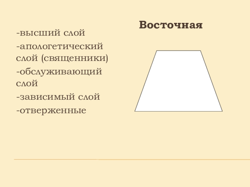 Высший слой. Обслуживающий слой.