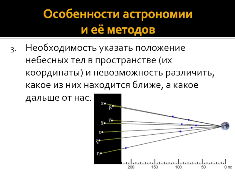 Презентация на тему наблюдение основа астрономии