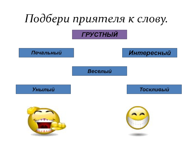 Подбери приятеля к слову.ГРУСТНЫЙПечальныйИнтересныйУнылыйВеселыйТоскливый