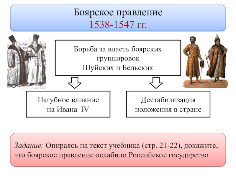 Последствия боярского правления