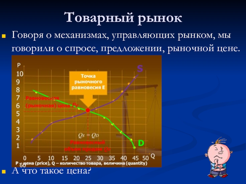 Товарный рынок спрос и предложение