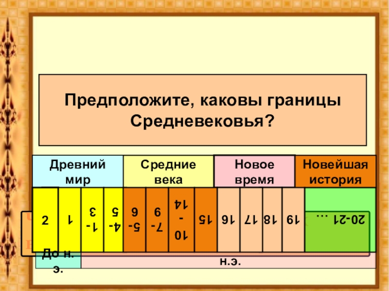 Века 6 класс. Лента времени по истории 6 класс история средних веков. Временные границы средневековья. Границы средних веков. Хронологические границы средних веков.