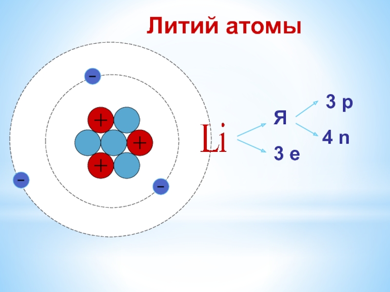 Атомы 13 группы