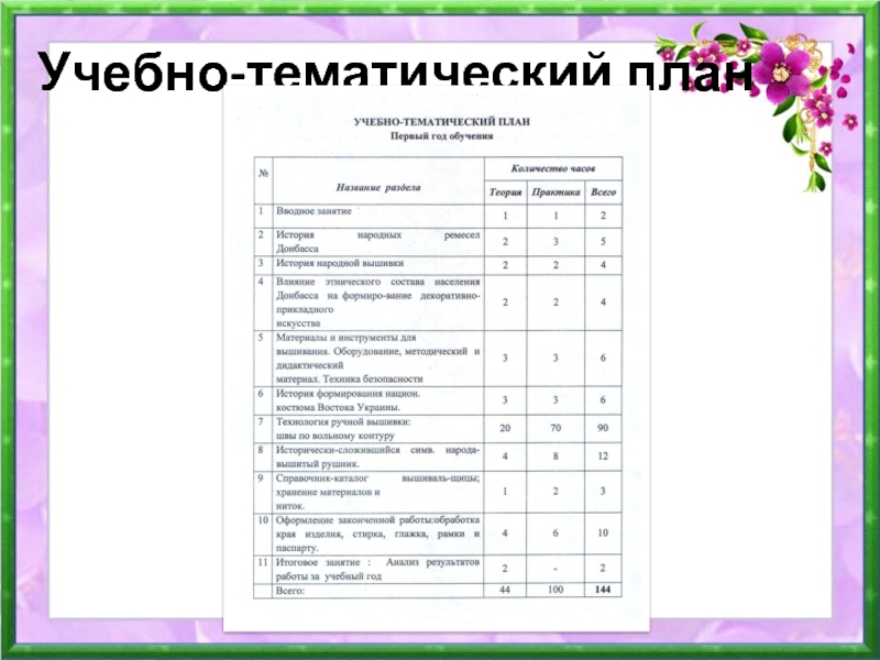 Тематическое планирование кружка. Вязание тематический план. Тематический план текста это. Учебно тематический план по пластилинографии. Учебный план по дополнительной программе мультипликация.