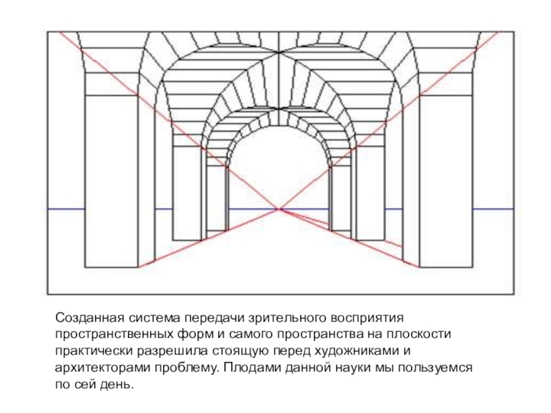 Передача пространства. Наука о передаче пространства на плоскости.