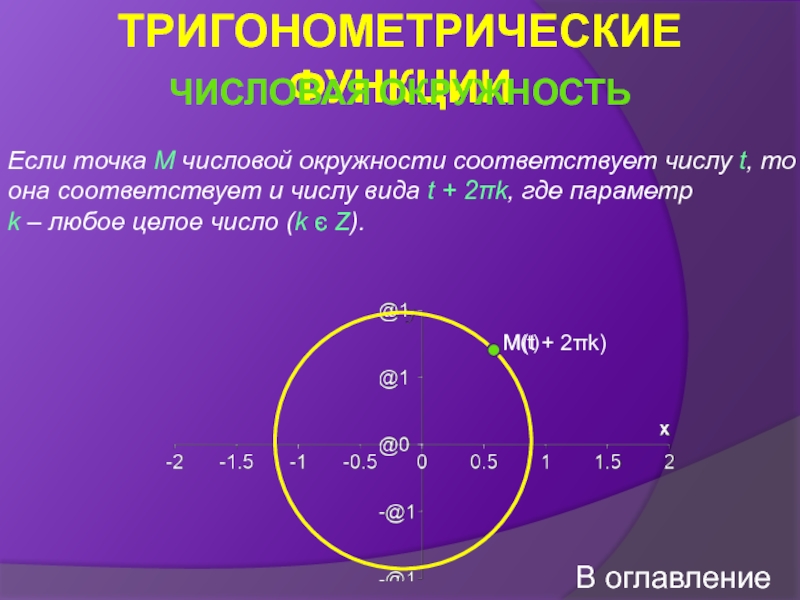 Соответствующие круги. Целые числа на числовой окружности. Целые числа на окружности. Соответствие точек числовой окружности числам. Если точка m числовой окружности соответствует числу.