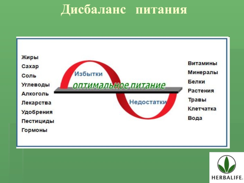 Дисбаланс это. Дисбаланс питания. Пищевые дисбалансы. Избытки и недостатки в питании. Дисбаланс нутриентов.