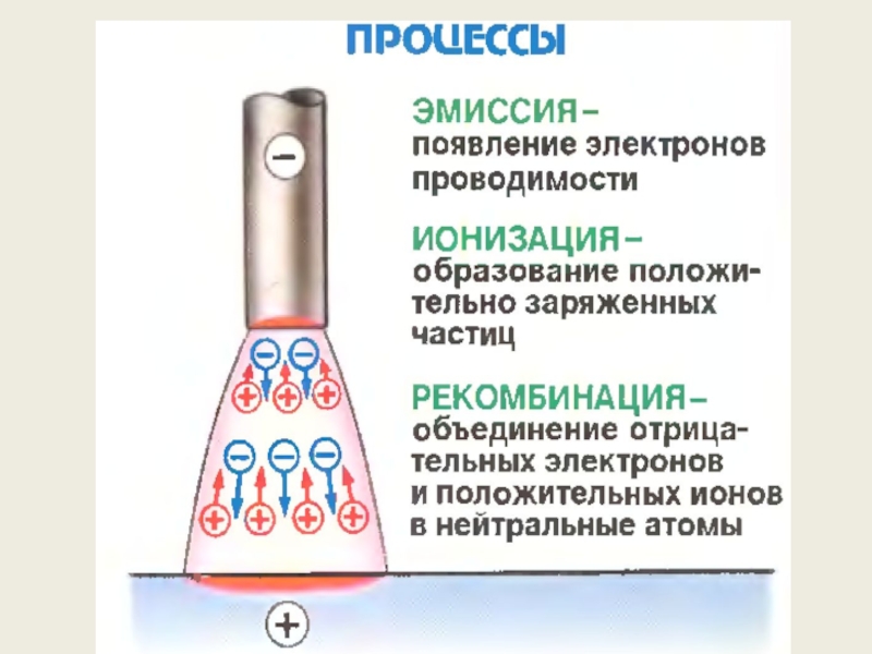 Презентация сварочная дуга