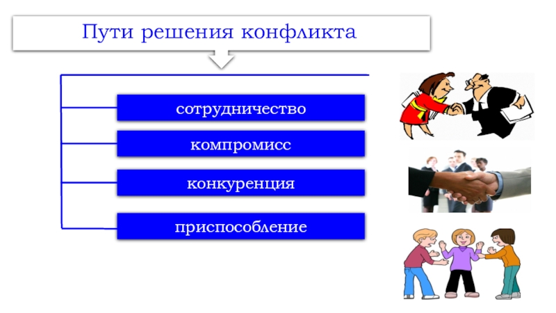 Презентация как решить конфликт