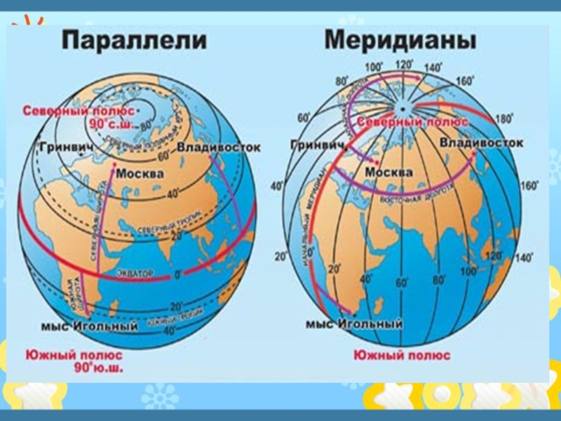 Параллель с указанной на схеме широтой