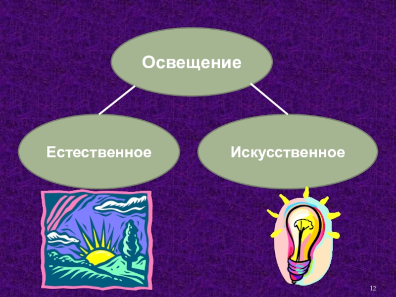 Труд свет. Естественное и искусственное. Освещение охрана труда. Естественное и искусственное освещение. Виды освещения охрана труда.