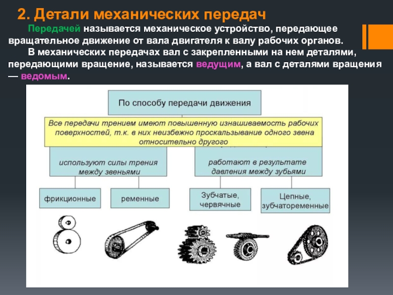 Виды механической