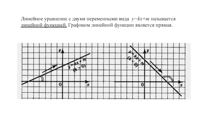 Начальная точка графика. KX M Y линейная функция. KX M Y линейная функция и её график. Y KX M график линейной функции. Графиком линейной функции y = KX + M является прямая.