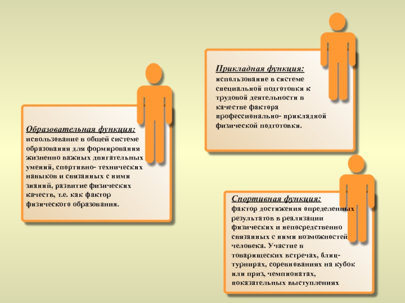 Образовательная функция. Образовательная функция образования. Образовательная функция спорта. Образовательная функция картинки.