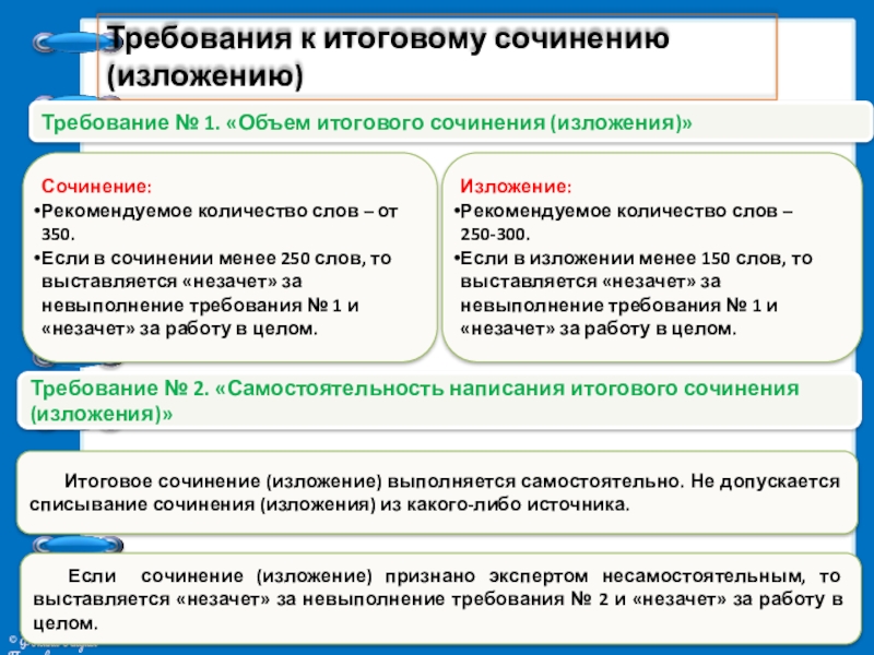 критерии сочинения егэ по русскому. сколько слов в егэ. сколько слов должно быть в эссе. сочинение егэ сколько слов. итоговое сочинение тре.