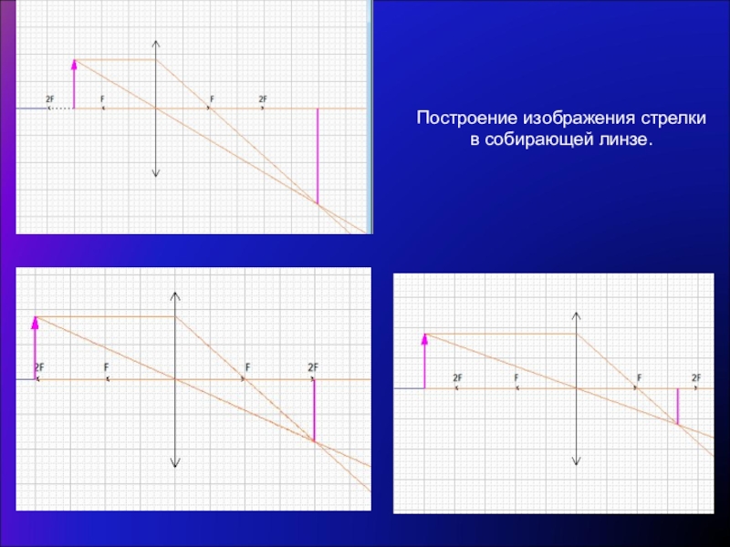 Построить 5 изображений. Изображение стрелки в собирающей линзе. Построение изображения стрелки в собирающей линзе. Построить изображение стрелки в линзе. Постройте изображение стрелки в собирающей линзе.