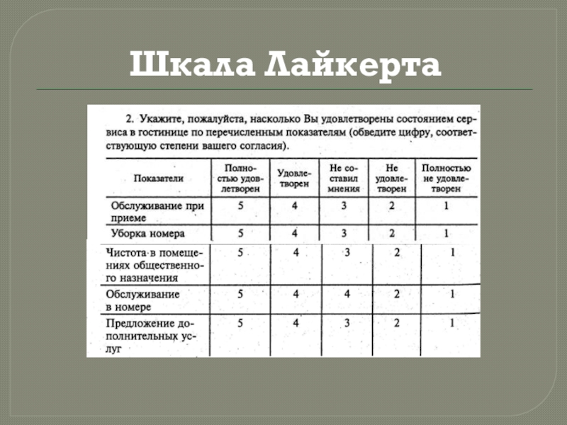 Шкалы опросников. Шкала Ренсиса Лайкерта. Шкала Лайкерта интерпретация результатов. Пятибалльная шкала Лайкерта. Шкалы р. Лайкерта.