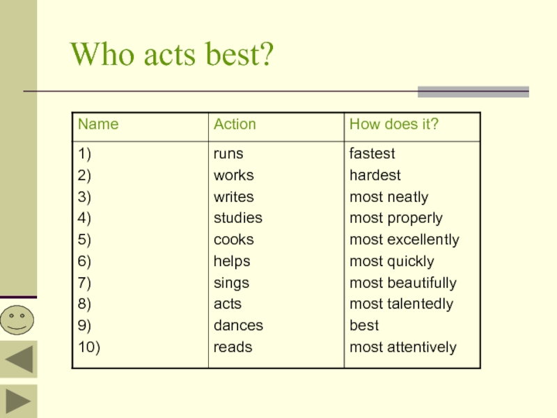 Who acts best?