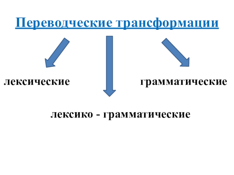 Переводческие трансформации