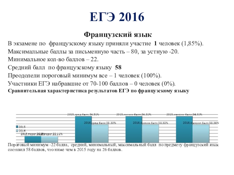 Анализ егэ